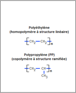 Macromolécule - Structure moléculaire