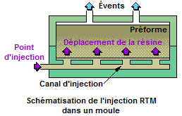 Point d'injection
